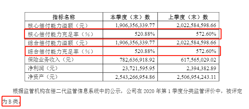 1599127238769338.png 富德财险2020年第二季度偿付能力.png