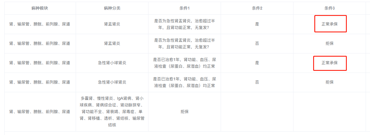 1601255824742882.png 达尔文3号核保结果(肾).png