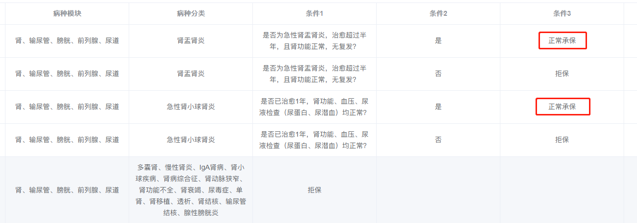 1601255875361915.png 六六六核保结果(肾).png