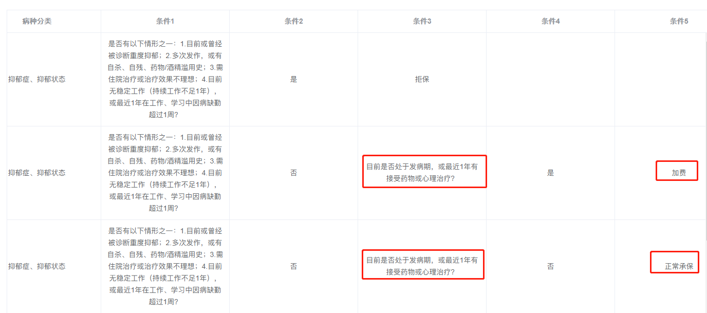 1601256005908008.png 六六六抑郁症核保结果.png