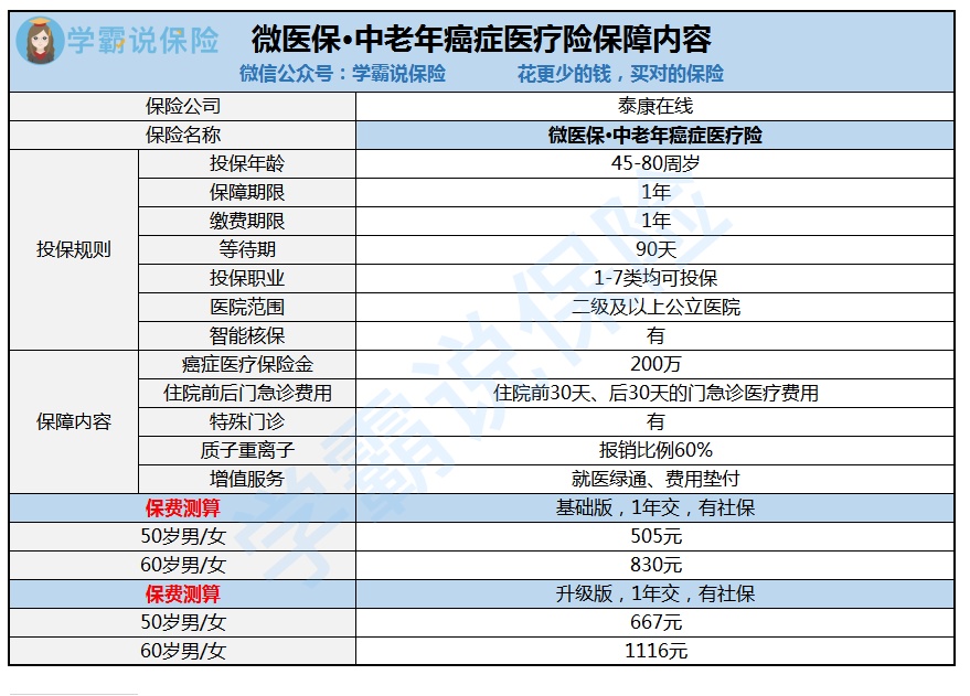 微医保中老年防癌医疗险.jpg
